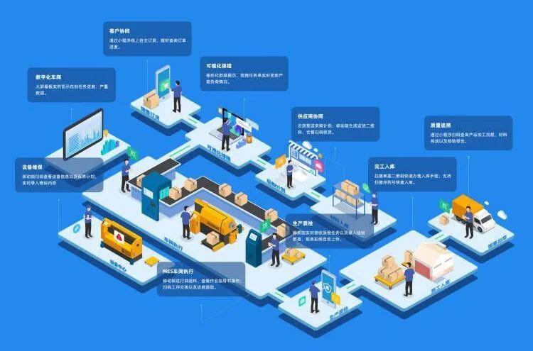 【蘇州管家婆工貿(mào)PRO軟件】為企業(yè)構建完整的生產(chǎn)質(zhì)量管理體系