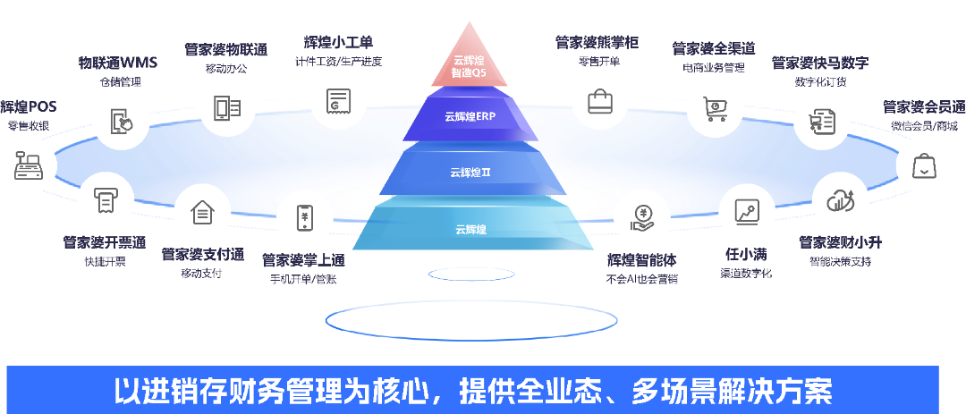 【管家婆云輝煌ERP軟件】別再為缺料、派工頭疼了！云輝煌智造Q5 7大升級功能來幫您！
